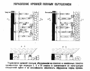 Управление давлениям