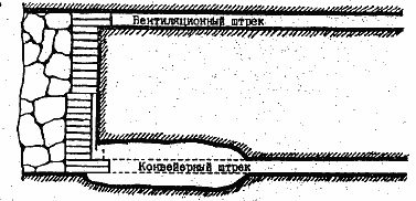 Зона влияния горного удара на сопряжении лавы со штреком